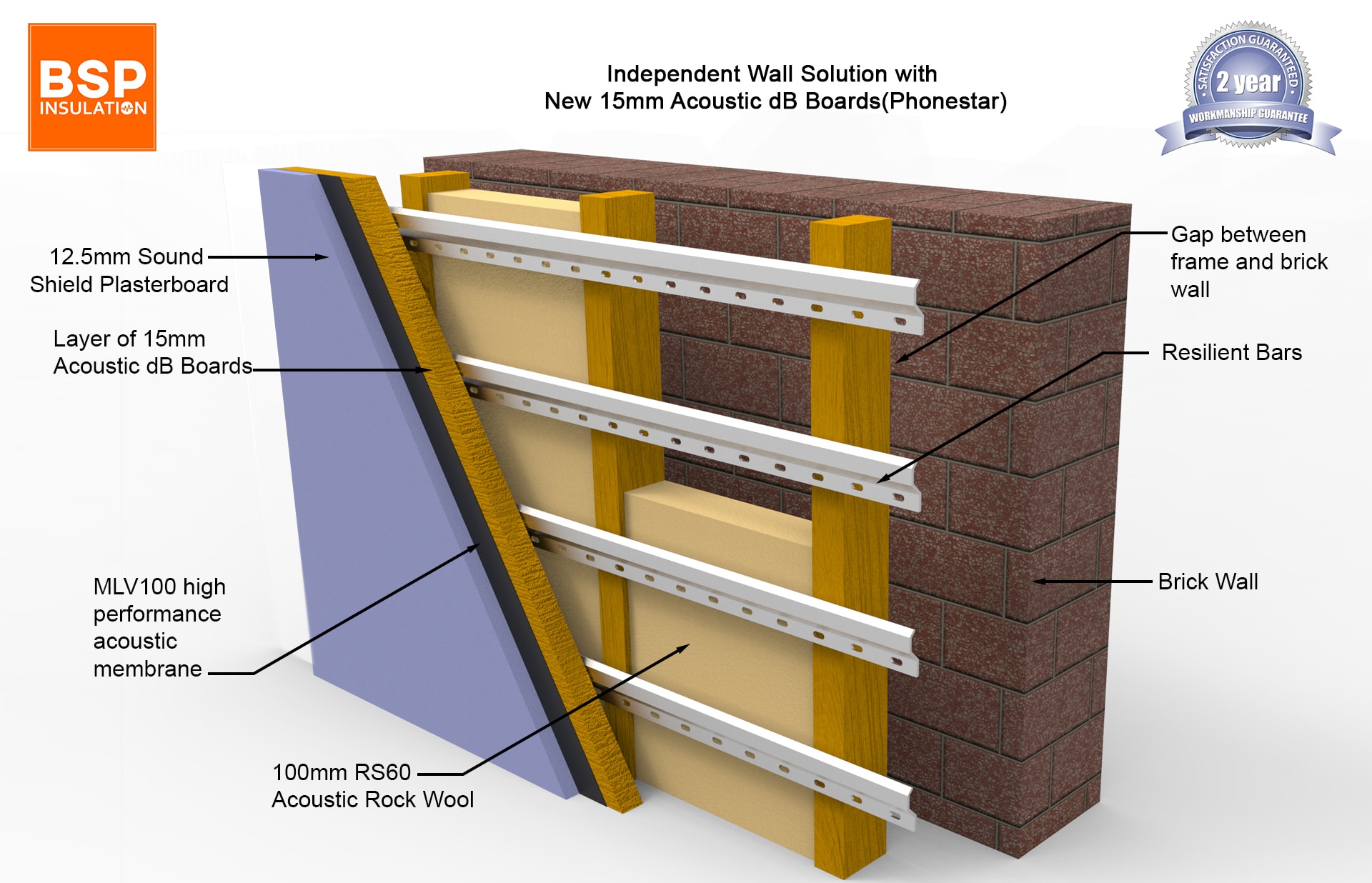 Soundproofing Walls BSP Insulation
