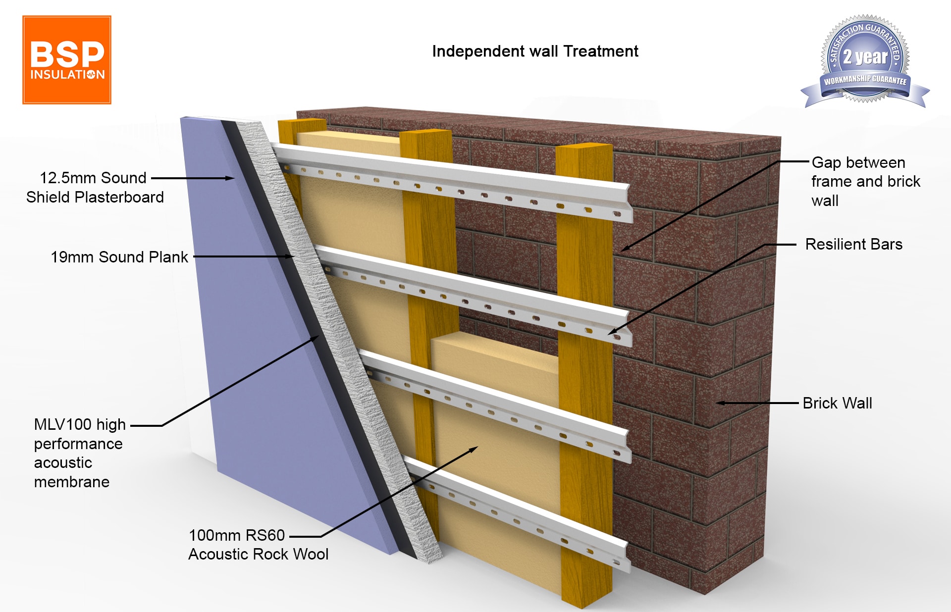 Sound Treatment And Soundproofing HWGD Sound Treatment And Soundproofing HWGD