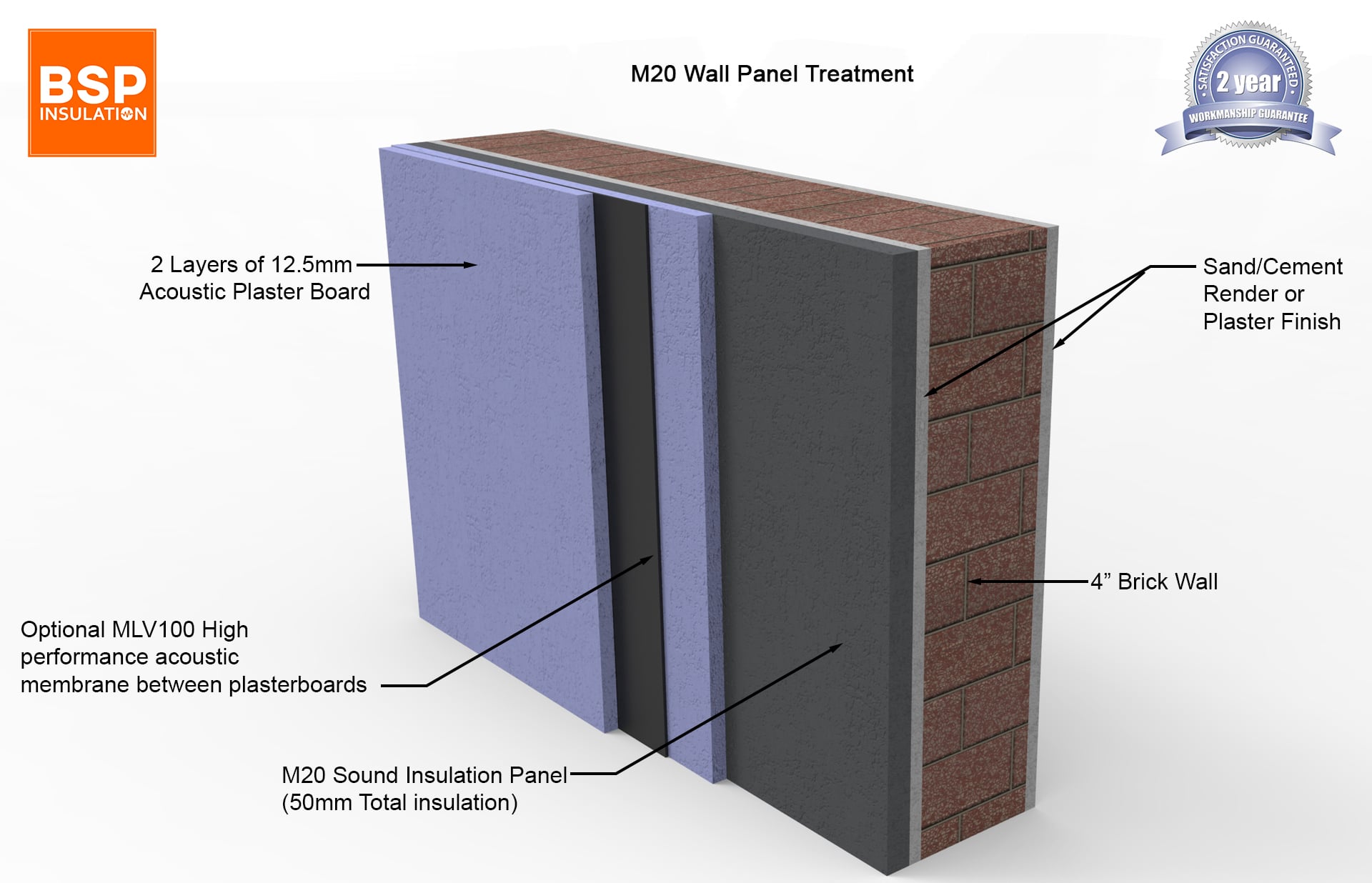 Soundproofing walls